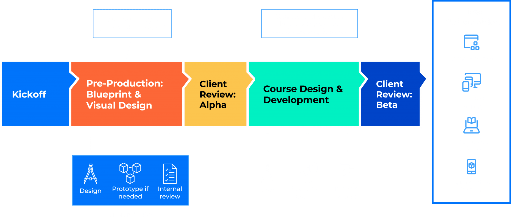 Wisdora Method diagram
